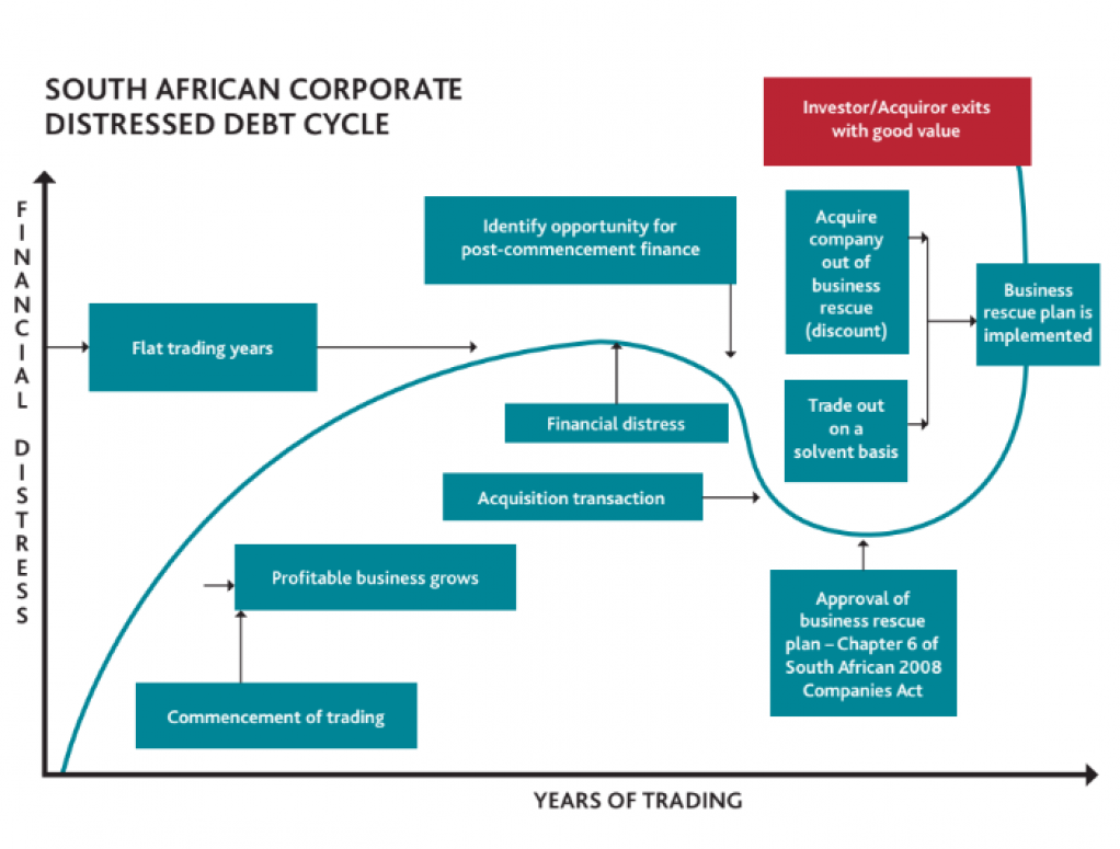 FAQ – Opportunities For Investors Arising from the South African ...