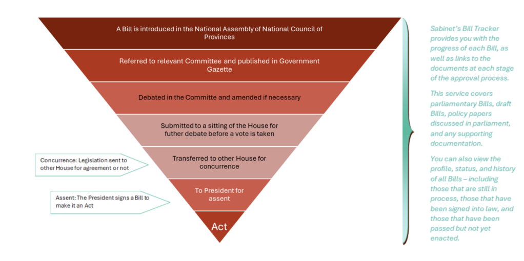 Making sense of the Expropriation Act - How Sabinet’s services can ...