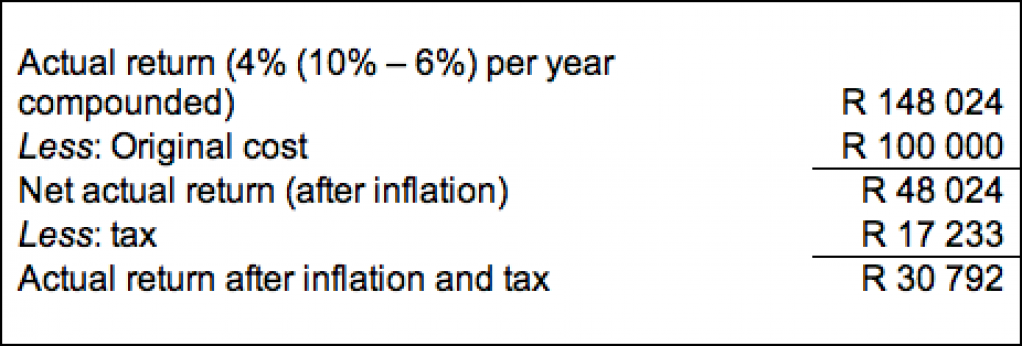 Capital gains tax, savings and inflation