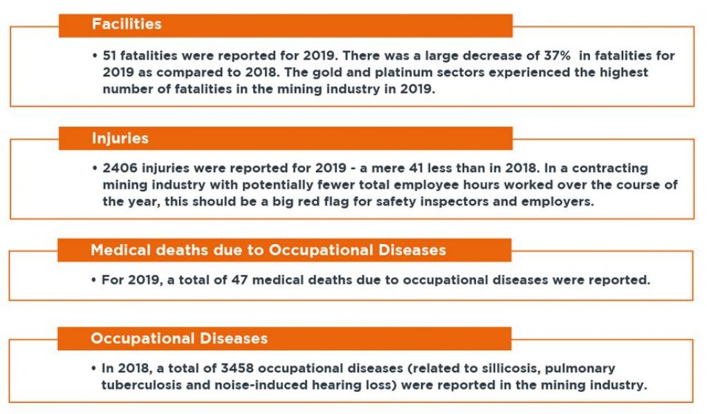 #MineSafetyStats2019