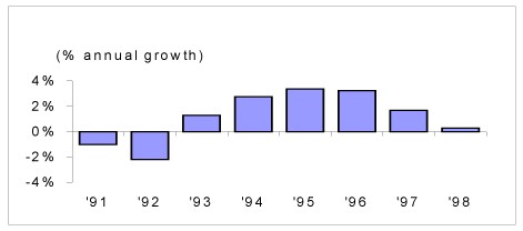 gdp.jpg (13832 bytes)