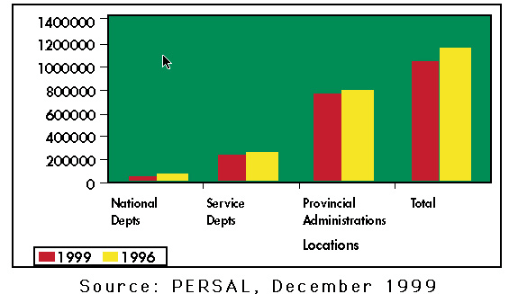Figure 3.2