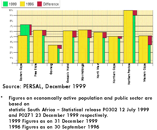 Figure 3.3