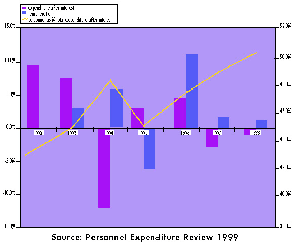 Figure 4.1