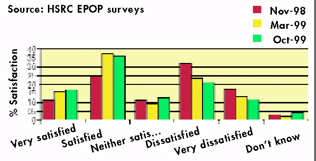 Figure 5.1